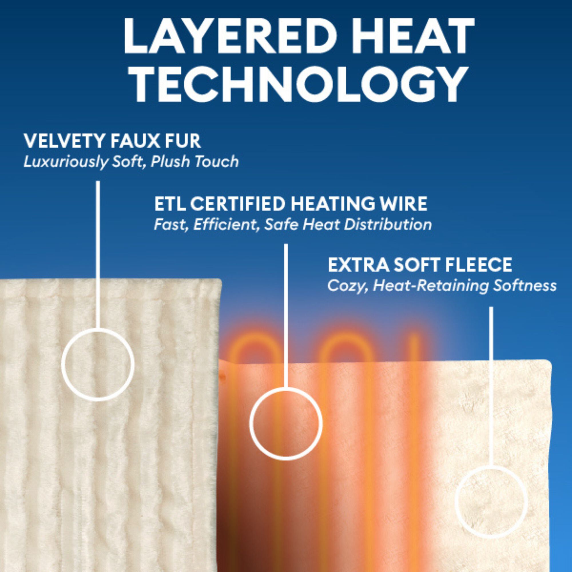 76 inches x 80 inches White King Heated Mattress Pad, WHITE, alternate image number 5