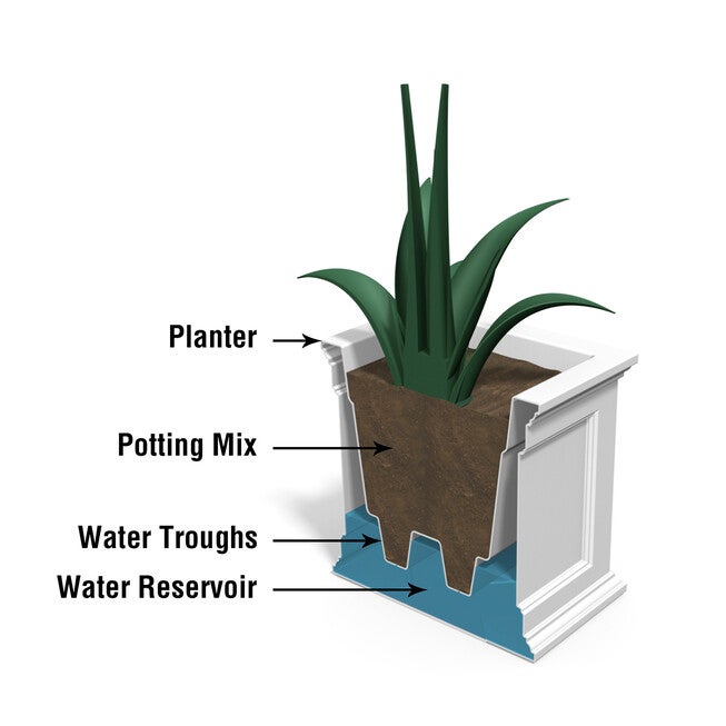 Fairfield 20x36 Planter, , on-hover image number null