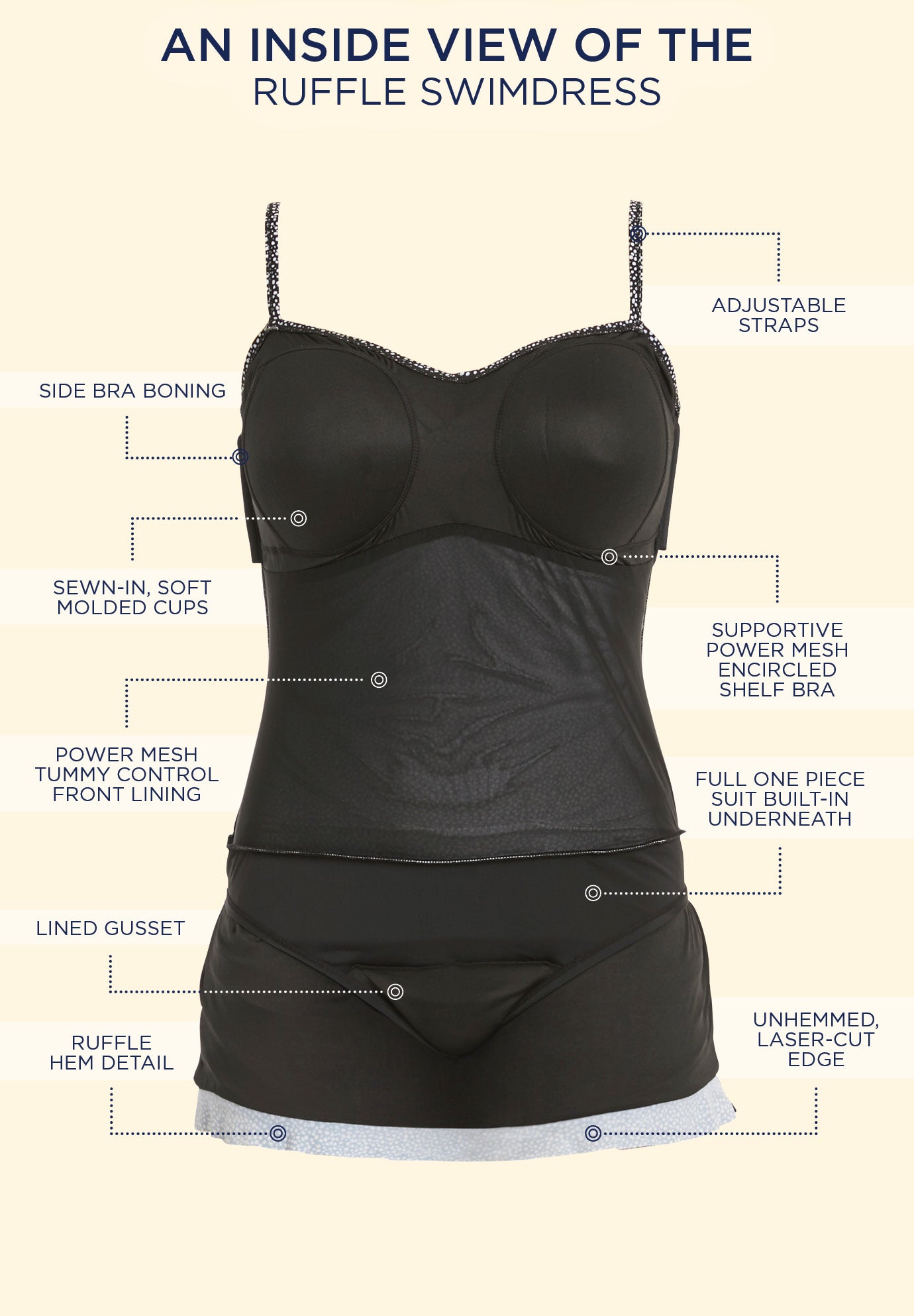 Ruffle Swimdress image number 3