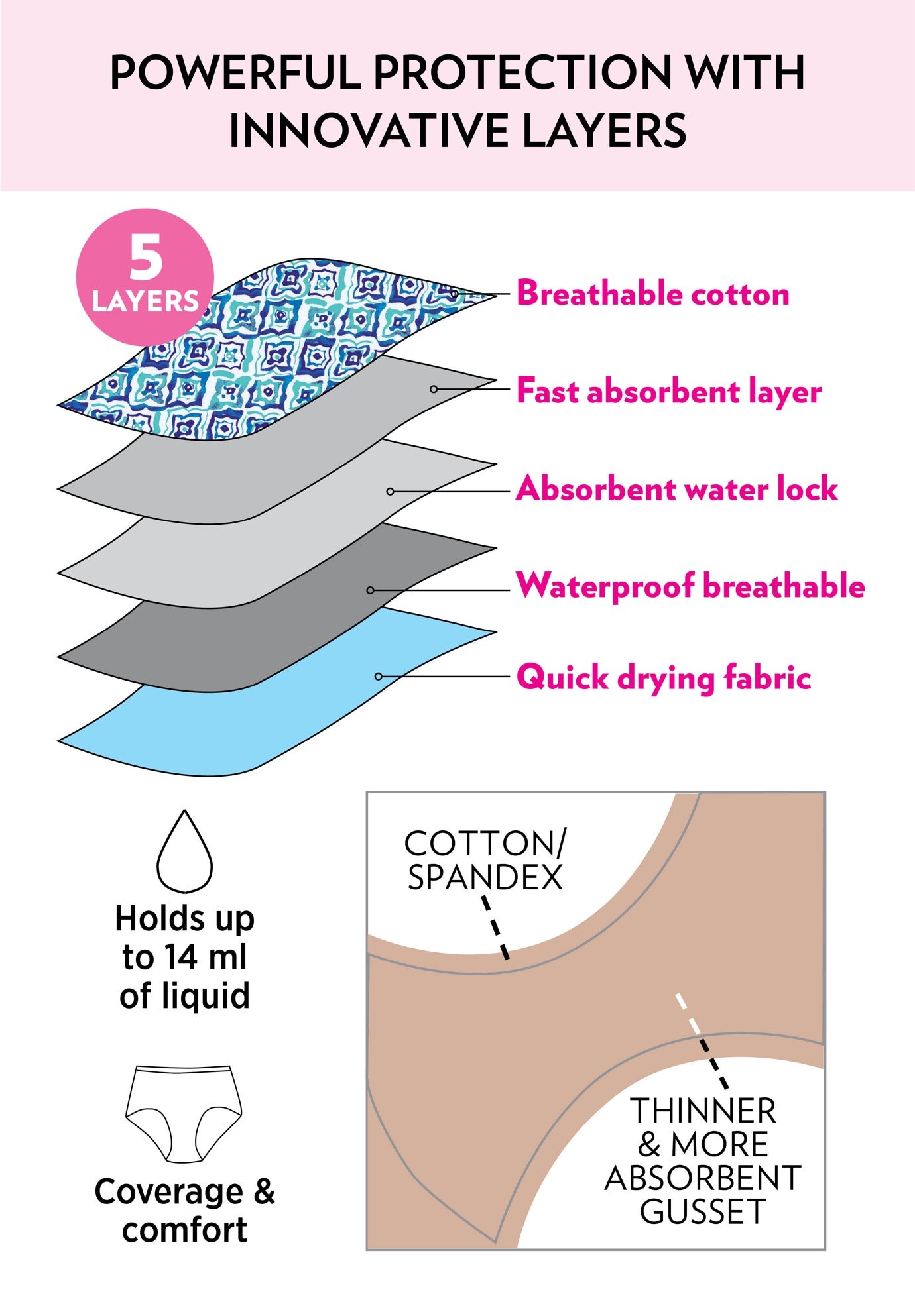 Cotton Spandex Incontinence Brief 2-Pack image number 5