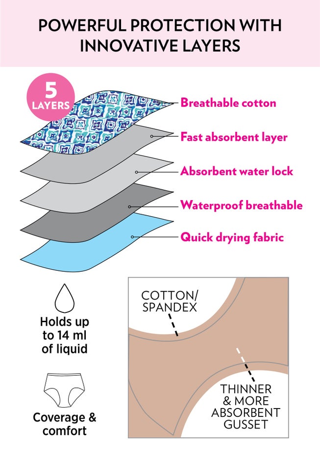 Cotton Spandex Incontinence Brief 2-Pack image number 5