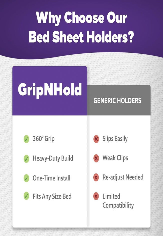 GripNHold&reg; Bed Sheet Grippers 4-Pack image number 8