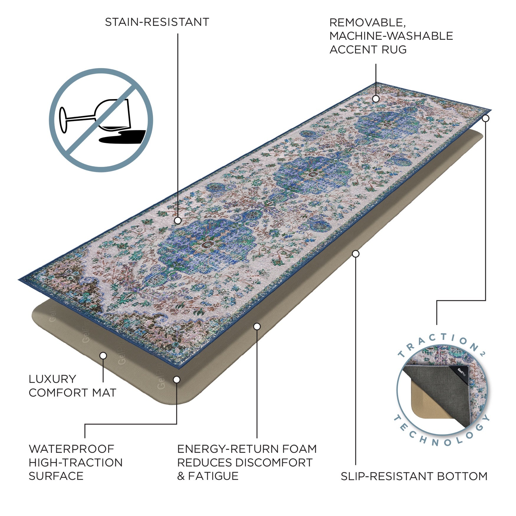 NeverMove Anti Slip Accent Rug by GelPro 24x76 Ellos